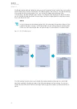 Preview for 30 page of Arcteq AQ-S215 Instruction Manual