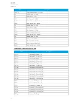 Preview for 112 page of Arcteq AQ-S215 Instruction Manual