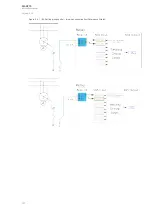 Preview for 122 page of Arcteq AQ-S215 Instruction Manual