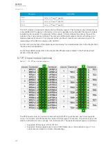 Preview for 260 page of Arcteq AQ-S215 Instruction Manual