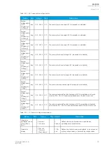 Предварительный просмотр 41 страницы Arcteq AQ-S255 Instruction Manual