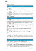 Preview for 122 page of Arcteq AQ-S255 Instruction Manual