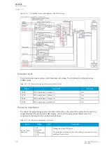 Предварительный просмотр 140 страницы Arcteq AQ-S255 Instruction Manual