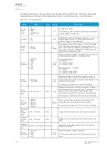 Предварительный просмотр 142 страницы Arcteq AQ-S255 Instruction Manual