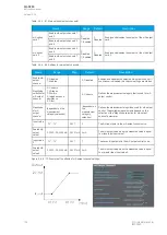 Предварительный просмотр 146 страницы Arcteq AQ-S255 Instruction Manual