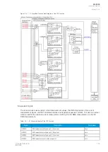 Предварительный просмотр 155 страницы Arcteq AQ-S255 Instruction Manual