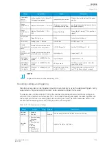 Preview for 185 page of Arcteq AQ-S255 Instruction Manual