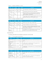 Preview for 65 page of Arcteq AQ-T215 Instruction Manual