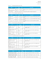 Preview for 67 page of Arcteq AQ-T215 Instruction Manual