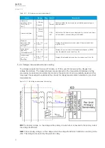 Preview for 68 page of Arcteq AQ-T215 Instruction Manual