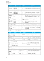 Preview for 82 page of Arcteq AQ-T215 Instruction Manual