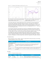 Preview for 87 page of Arcteq AQ-T215 Instruction Manual