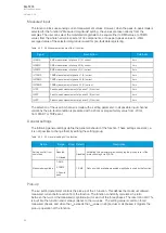 Preview for 100 page of Arcteq AQ-T215 Instruction Manual