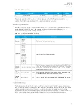 Preview for 101 page of Arcteq AQ-T215 Instruction Manual