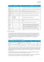 Preview for 127 page of Arcteq AQ-T215 Instruction Manual