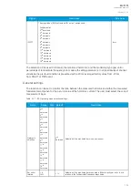 Preview for 139 page of Arcteq AQ-T215 Instruction Manual