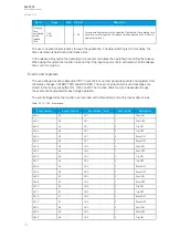 Preview for 172 page of Arcteq AQ-T215 Instruction Manual