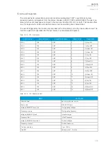 Preview for 201 page of Arcteq AQ-T215 Instruction Manual