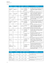 Preview for 208 page of Arcteq AQ-T215 Instruction Manual