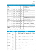 Preview for 209 page of Arcteq AQ-T215 Instruction Manual