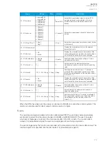 Preview for 213 page of Arcteq AQ-T215 Instruction Manual