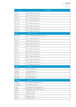 Preview for 231 page of Arcteq AQ-T215 Instruction Manual