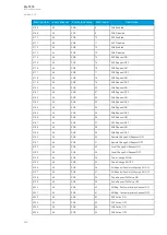 Preview for 250 page of Arcteq AQ-T215 Instruction Manual