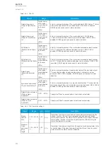 Preview for 254 page of Arcteq AQ-T215 Instruction Manual