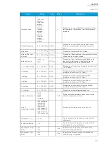 Preview for 281 page of Arcteq AQ-T215 Instruction Manual