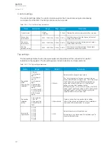 Preview for 282 page of Arcteq AQ-T215 Instruction Manual