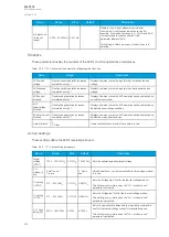 Preview for 284 page of Arcteq AQ-T215 Instruction Manual