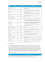 Preview for 285 page of Arcteq AQ-T215 Instruction Manual