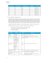 Preview for 292 page of Arcteq AQ-T215 Instruction Manual