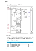 Preview for 298 page of Arcteq AQ-T215 Instruction Manual