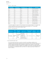 Preview for 310 page of Arcteq AQ-T215 Instruction Manual