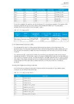 Preview for 319 page of Arcteq AQ-T215 Instruction Manual