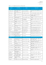 Preview for 321 page of Arcteq AQ-T215 Instruction Manual