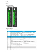 Preview for 362 page of Arcteq AQ-T215 Instruction Manual