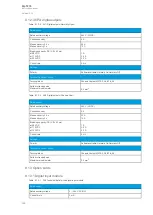 Preview for 386 page of Arcteq AQ-T215 Instruction Manual