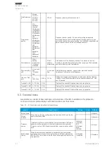 Preview for 42 page of Arcteq AQ-T257 Instruction Manual