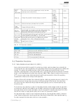 Preview for 43 page of Arcteq AQ-T257 Instruction Manual