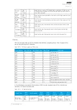 Preview for 135 page of Arcteq AQ-T257 Instruction Manual