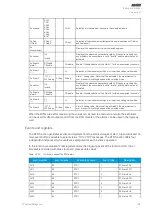 Preview for 185 page of Arcteq AQ-T257 Instruction Manual