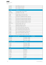 Preview for 200 page of Arcteq AQ-T257 Instruction Manual