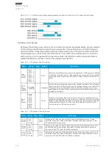 Preview for 232 page of Arcteq AQ-T257 Instruction Manual