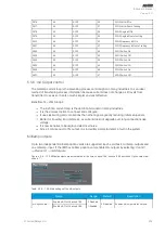 Preview for 253 page of Arcteq AQ-T257 Instruction Manual