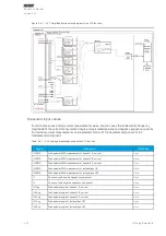 Preview for 258 page of Arcteq AQ-T257 Instruction Manual