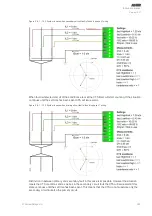 Preview for 261 page of Arcteq AQ-T257 Instruction Manual