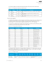 Preview for 287 page of Arcteq AQ-T257 Instruction Manual