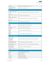 Preview for 299 page of Arcteq AQ-T257 Instruction Manual